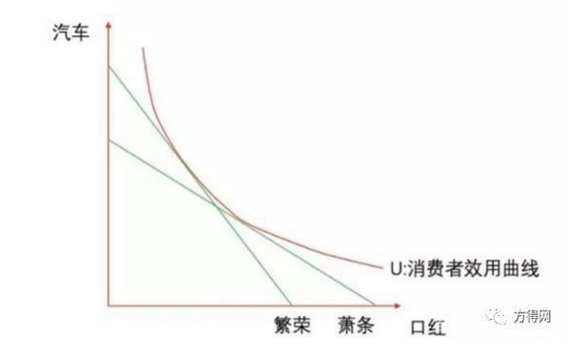 疫情下客運、旅游、公交、校車運營全下降，客車業只有這市場增長