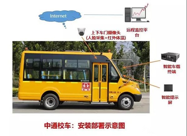 溫度監控+空氣凈化殺菌，中通“安全無憂”校車護航學童出行