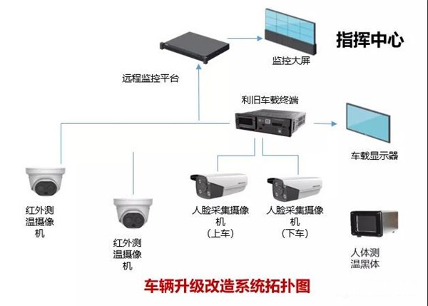 溫度監控+空氣凈化殺菌，中通“安全無憂”校車護航學童出行