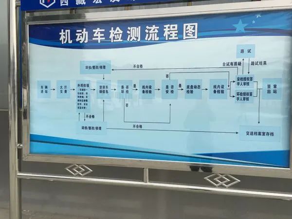 費(fèi)用增加！2020年車輛年檢將迎來3大變動(dòng)