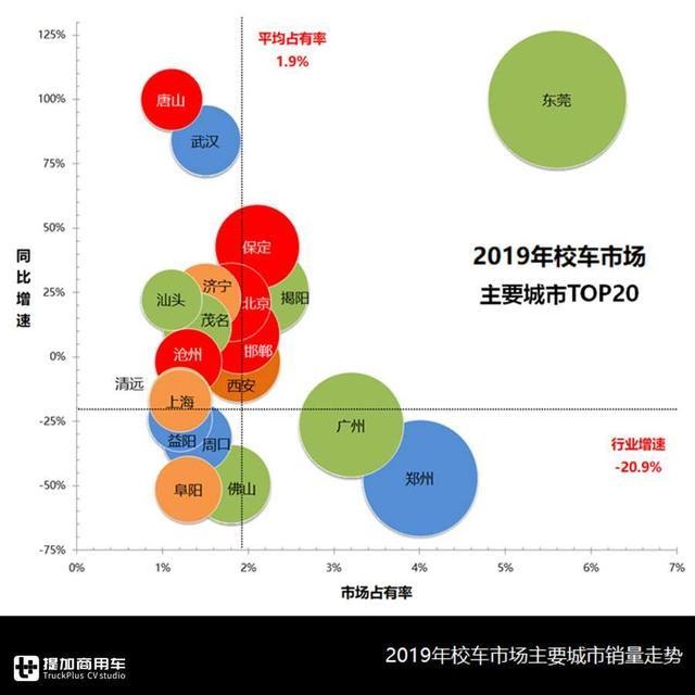 校車總有時令性，企業(yè)該如何均衡生產(chǎn)？校車行業(yè)分析為您解惑