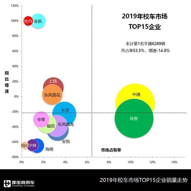 校車總有時令性，企業(yè)該如何均衡生產(chǎn)？校車行業(yè)分析為您解惑