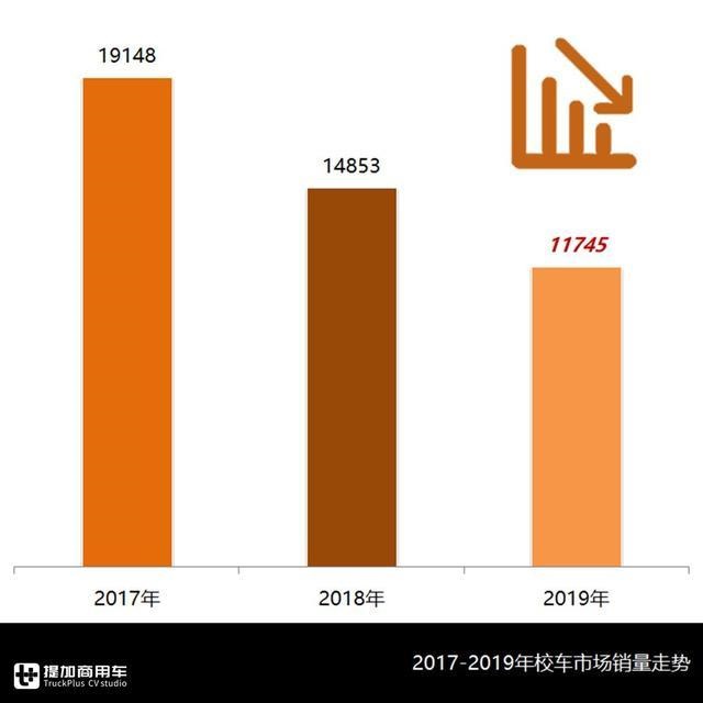 校車總有時令性，企業(yè)該如何均衡生產(chǎn)？校車行業(yè)分析為您解惑