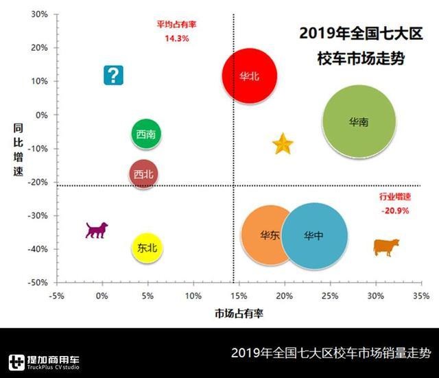 校車總有時令性，企業(yè)該如何均衡生產(chǎn)？校車行業(yè)分析為您解惑