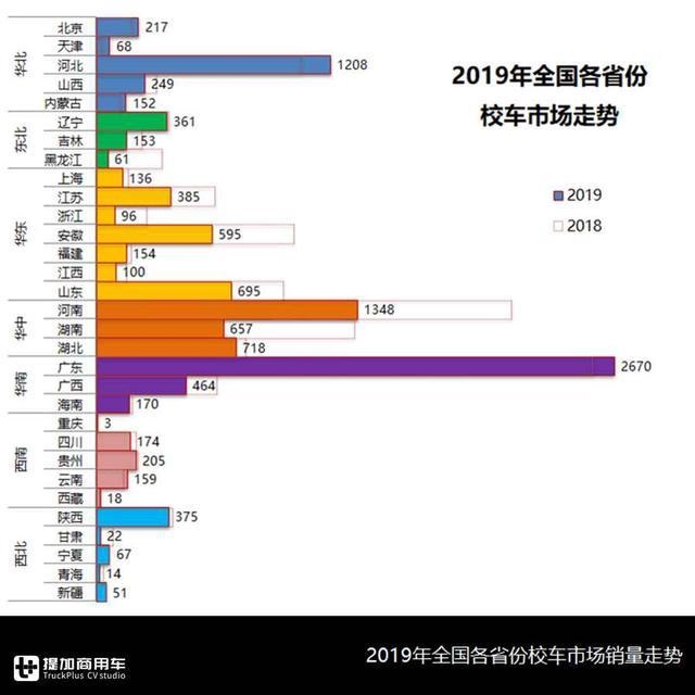 校車總有時令性，企業(yè)該如何均衡生產(chǎn)？校車行業(yè)分析為您解惑