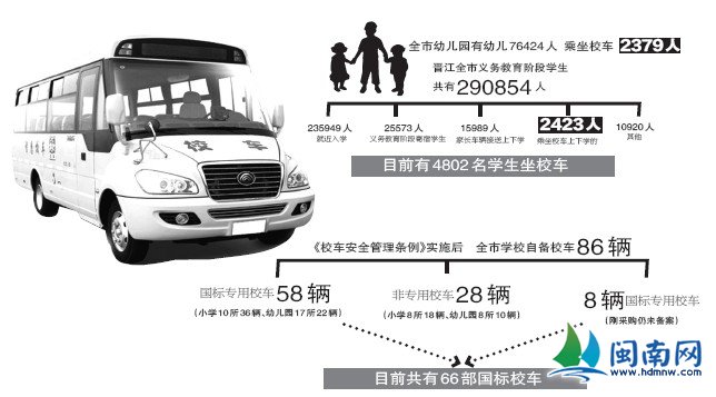 晉江擬成立校車服務(wù)公司 規(guī)范校車管理