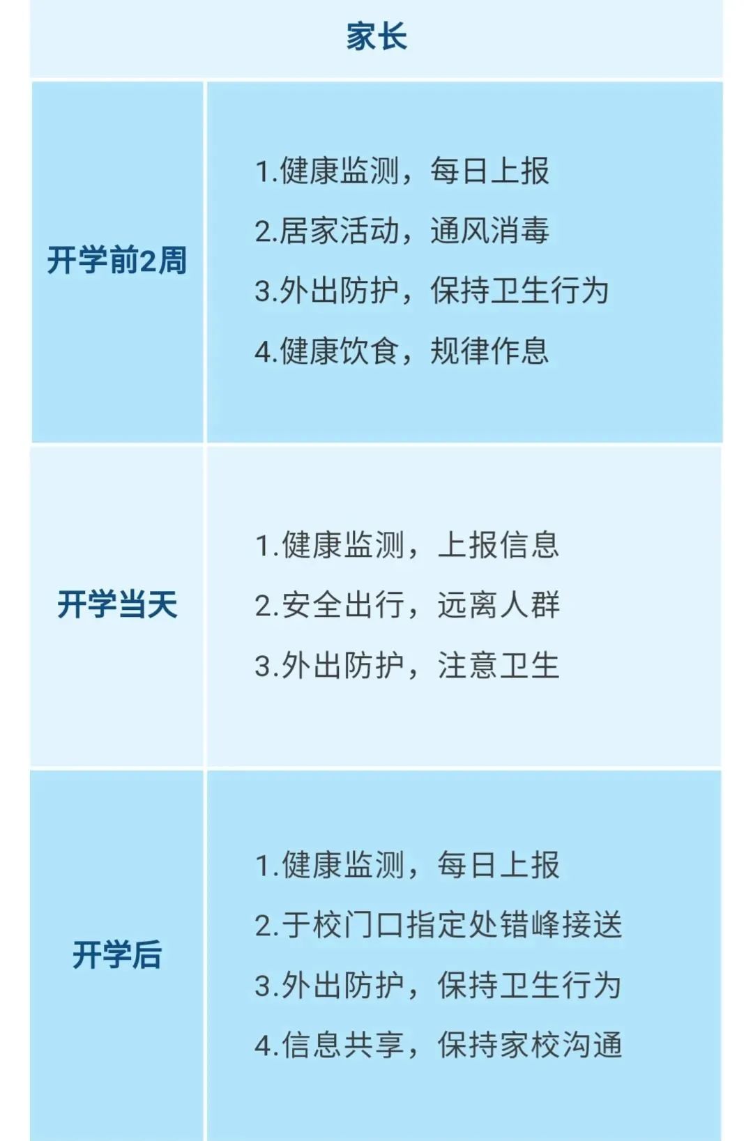 重要！江西發(fā)布大中小學(xué)幼兒園開學(xué)防控指南