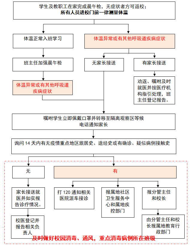 重要！江西發(fā)布大中小學(xué)幼兒園開學(xué)防控指南