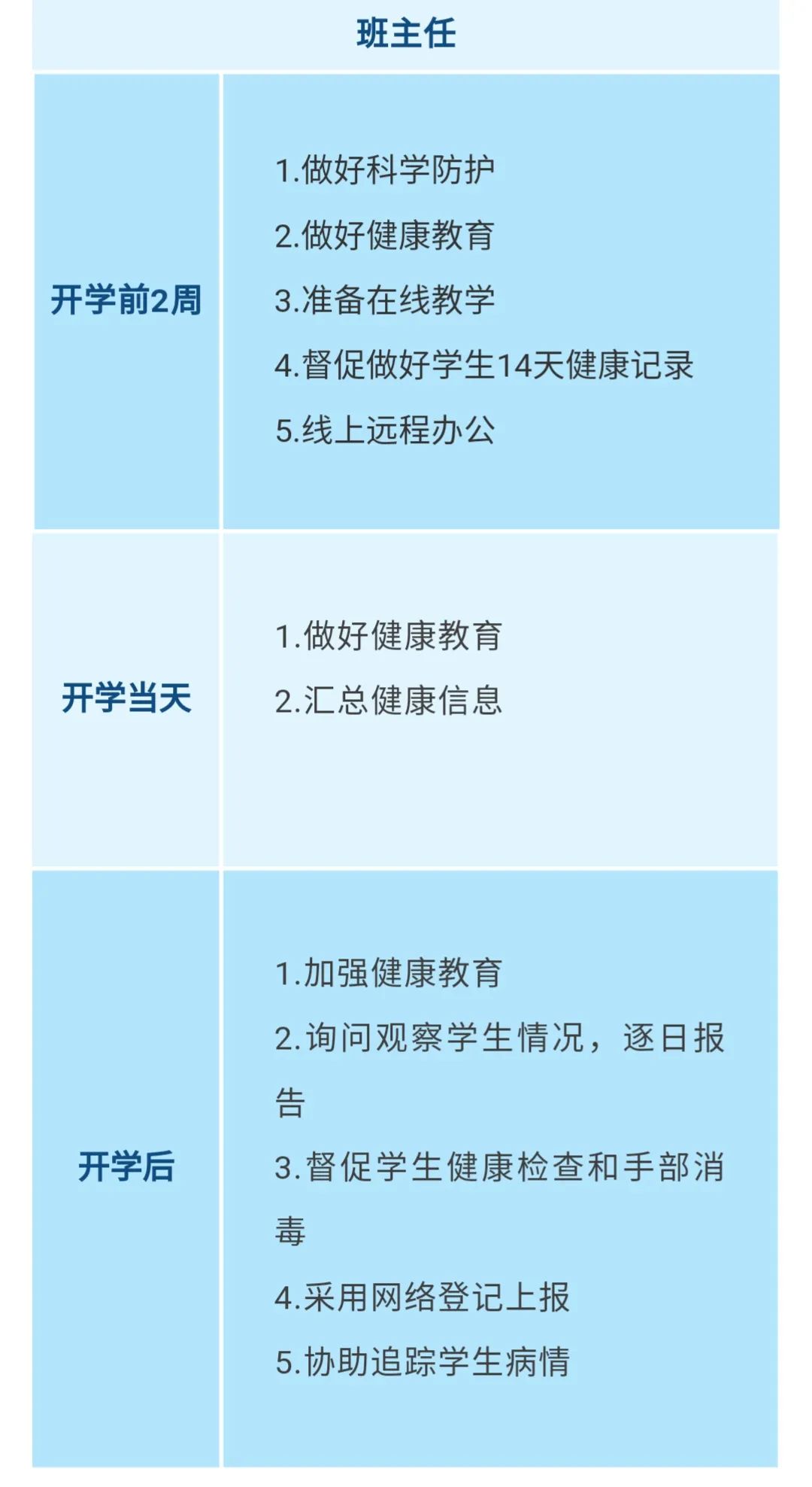 重要！江西發(fā)布大中小學(xué)幼兒園開學(xué)防控指南