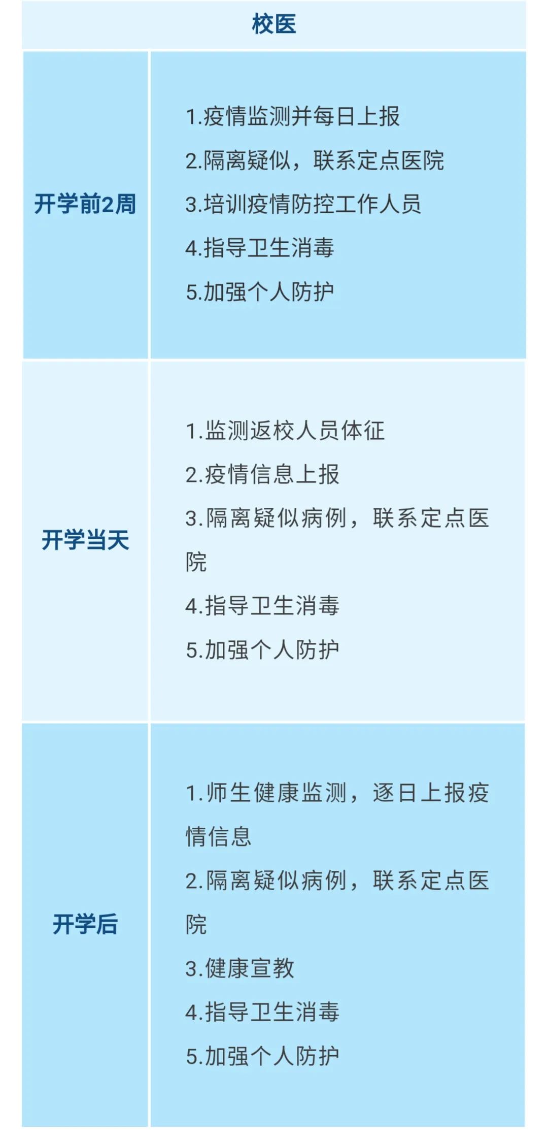 重要！江西發(fā)布大中小學(xué)幼兒園開學(xué)防控指南
