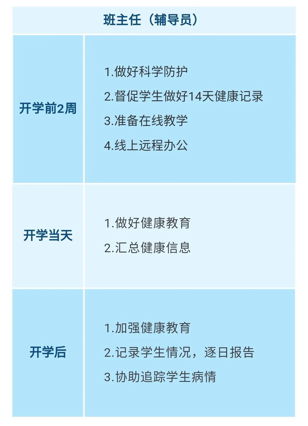 重要！江西發(fā)布大中小學(xué)幼兒園開學(xué)防控指南
