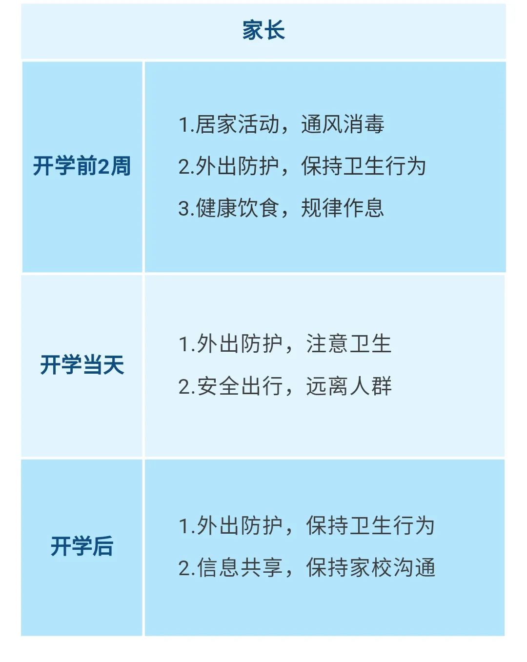 重要！江西發(fā)布大中小學(xué)幼兒園開學(xué)防控指南