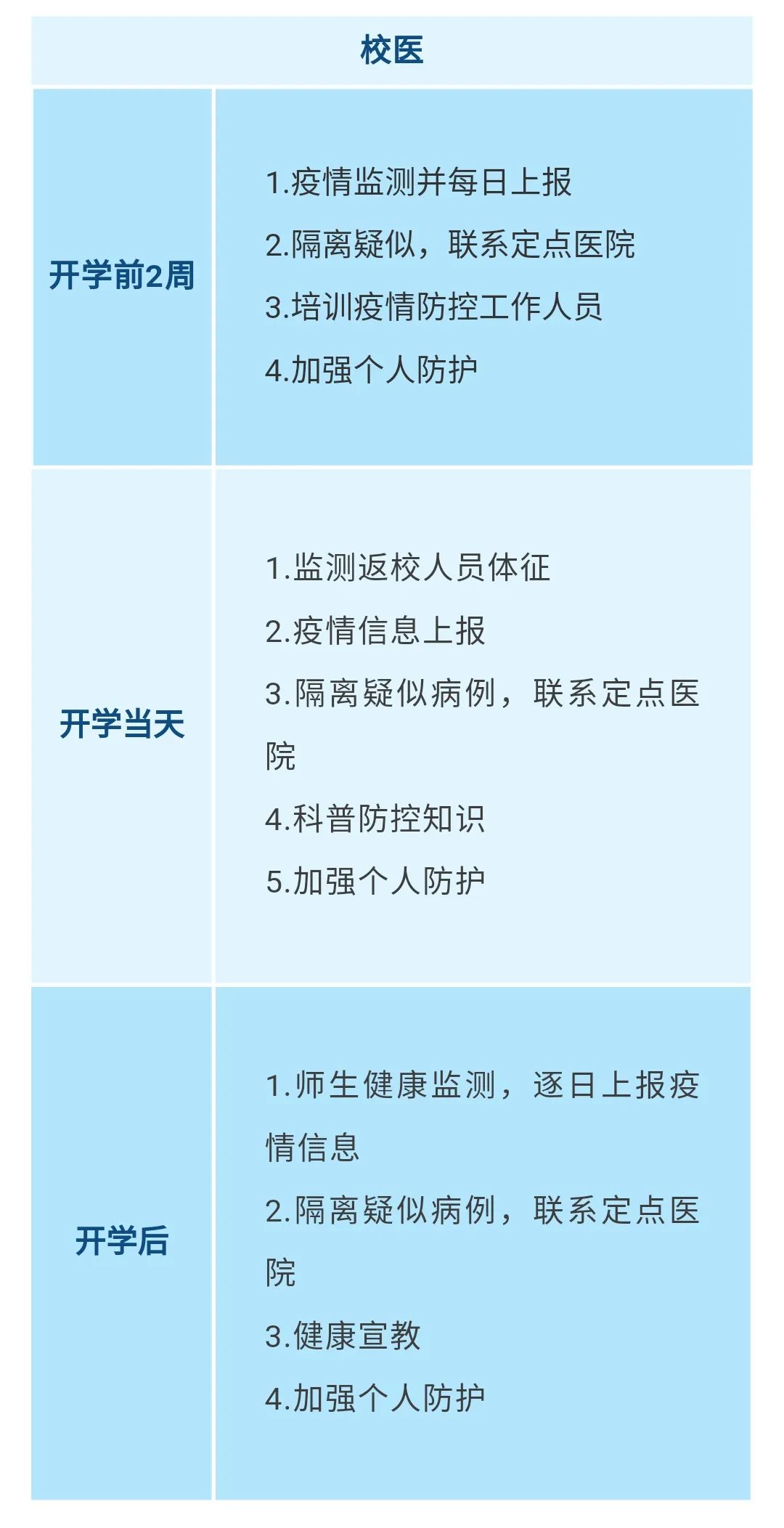 重要！江西發(fā)布大中小學(xué)幼兒園開學(xué)防控指南