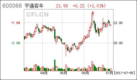 宇通客車(chē)(600066)事項(xiàng)點(diǎn)評(píng)：6月銷(xiāo)量創(chuàng)年內(nèi)新高 校車(chē)近期有望放量